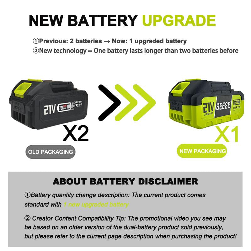 SEESE Turbo Jet Blower,Leaf Blower, Violent Turbo Fan, Pure Copper Motor,Car Drying after Wash, Handheld Snow Blower,Cordless Turbo Power Air Duster,Home Improve,Garden Mainte Perfect Christmas & New Year Gift Idea