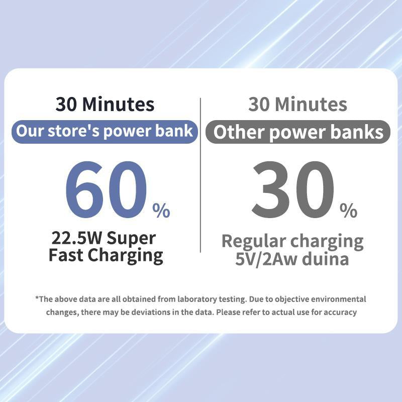 10000Mah Magnetic Power Bank,Foldable Wireless Portable Charger with LED Display,Fast Charging for Iphone 17/16/15/14/13/12 Pro/Pro Max/Plus, Compact Silicone