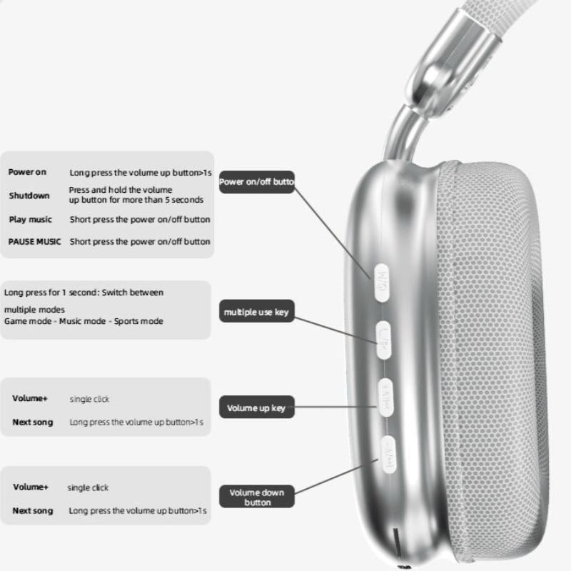 YANUQIA Wireless Headphones, Over-Ear Headphones, Hi-Fi Stereo , Suitable for Travel, Work, Sports and Games, Built-In Microphone, Large Battery for Long-Lasting, Suitable for Iphone, Laptop, Ios/Android Bluetooth Headphones