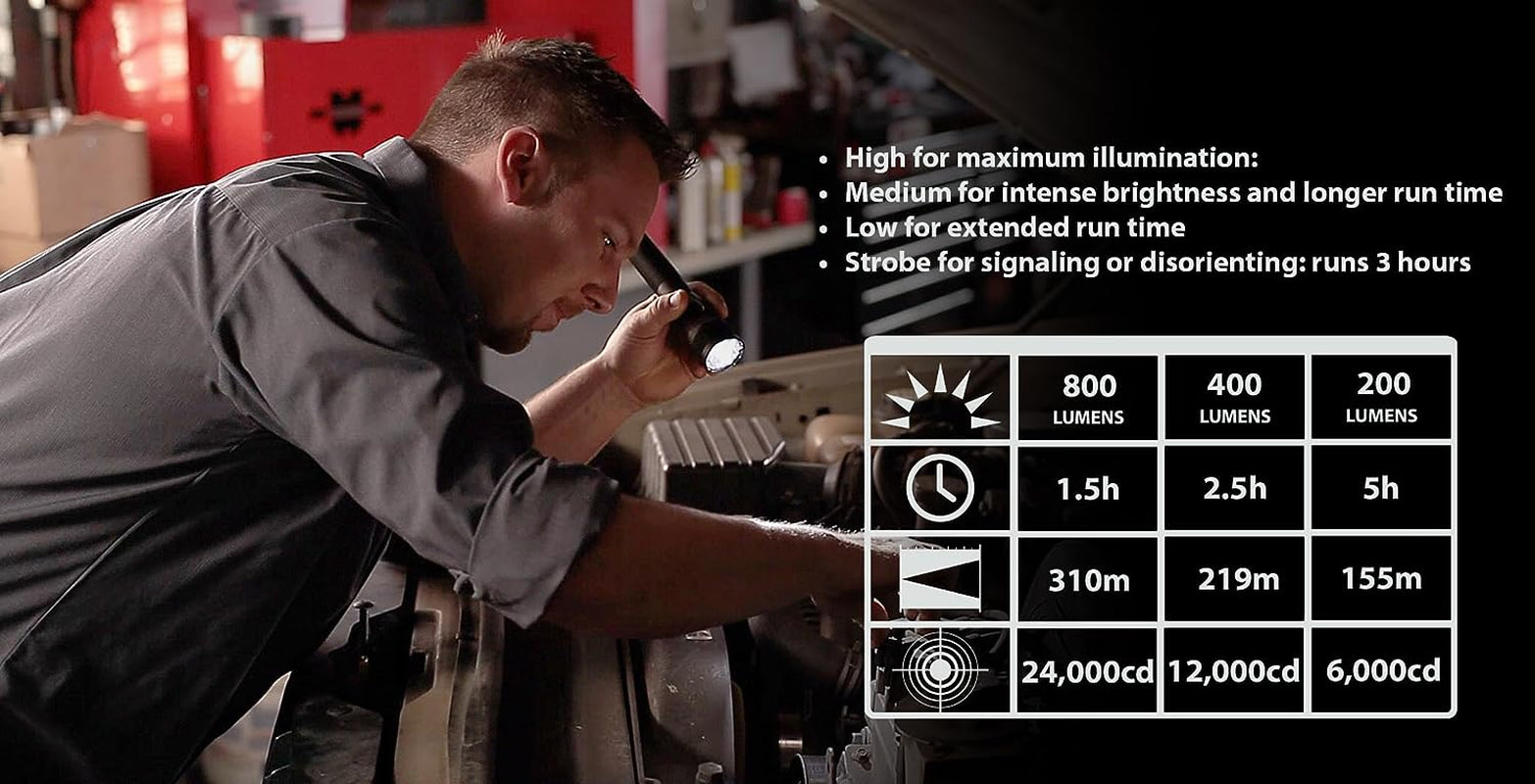 75458 Stinger DS LED HL 800-Lumen Rechargeable Dual Switch Flashlight with 120-Volt Ac/12-Volt DC Smart Charge Piggyback Charger (Nimh), Black